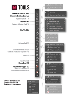 InDesign tools and shortcuts handout for C226