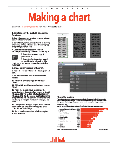 How to chart