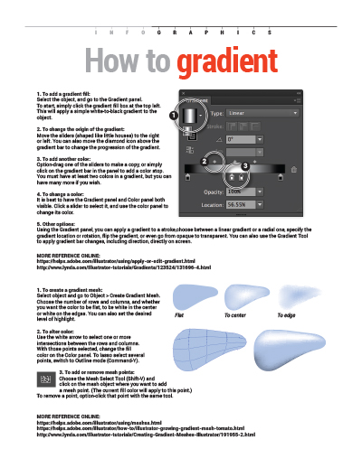 How to gradient
