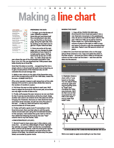 How to line chart