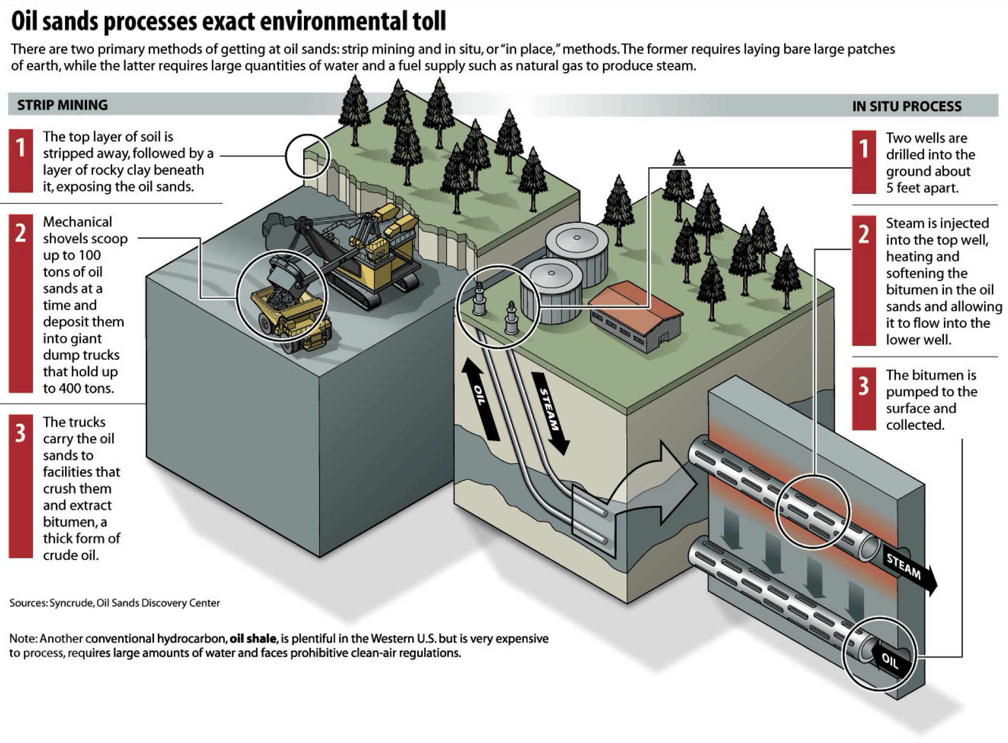 oil sands diagram